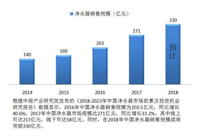 想做凈水器加盟代理商，考察廠家注意哪些問(wèn)題